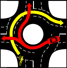 An image of how a cyclist may navigate a roundabout